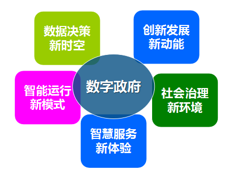 OETY欧亿体育集团总经理郑爱军提出数字政府发展的“五新”理念