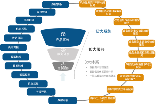 OETY欧亿体育海洋数据服务